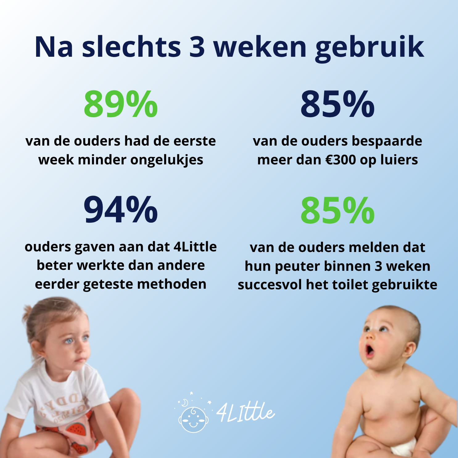 EasyFit Potty Training Diapers for Toddlers Reusable Learning Underwear